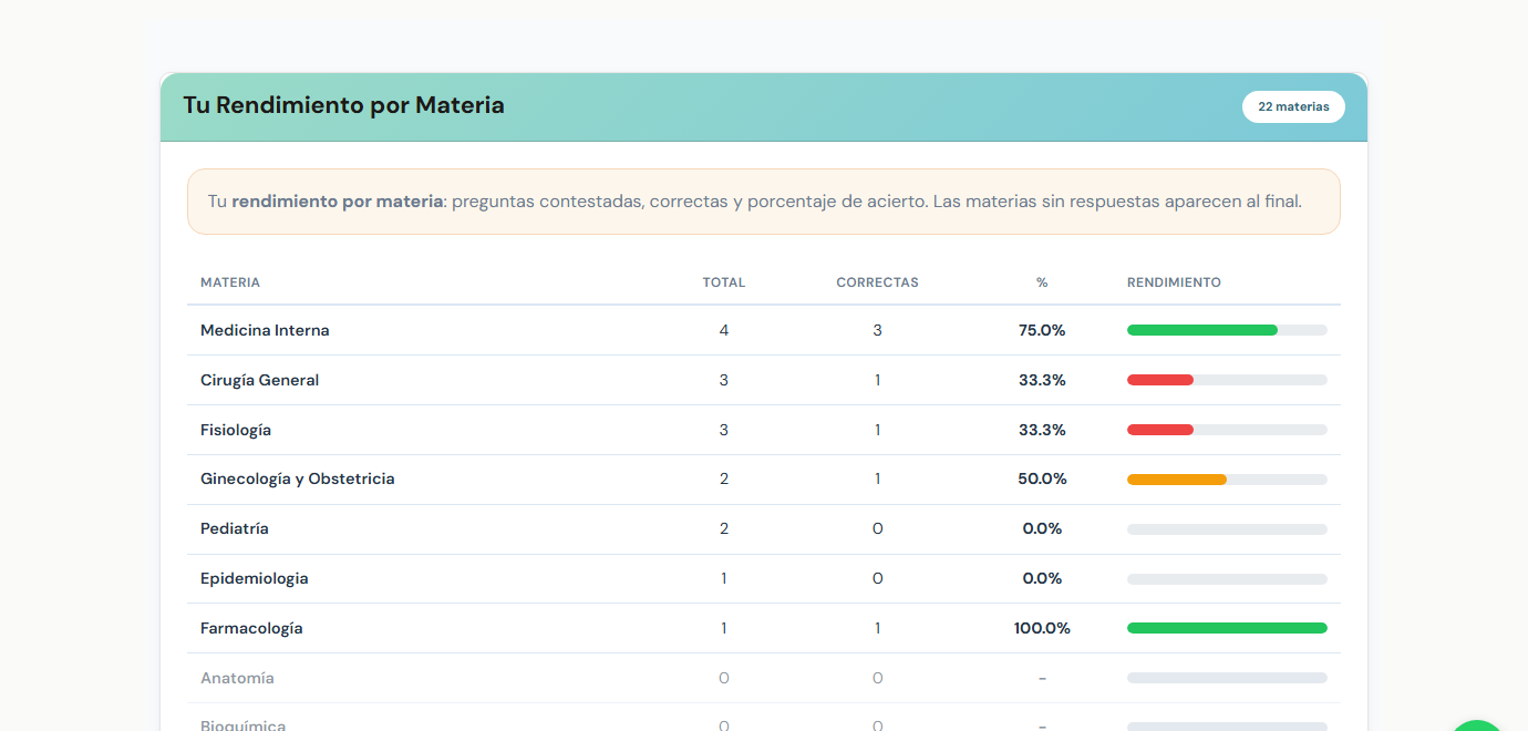 Análisis de progreso